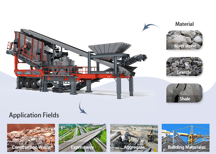 How much do you know about the past and present of the mobile sand making plant